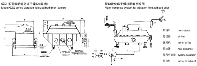 振動流化床干燥機結(jié)構(gòu)示意圖